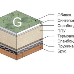 Диван Версаль прямой в Екатеринбурге - mebel24.online | фото 4