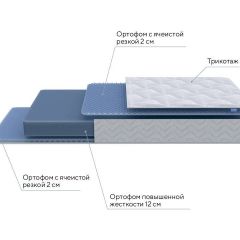 PROxSON Матрас Active Flex M (Ткань Трикотаж Эко) 120x190 в Екатеринбурге - mebel24.online | фото 7