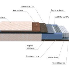 PROxSON Матрас Balance Double F (Ткань Синтетический жаккард) 120x195 в Екатеринбурге - mebel24.online | фото 8