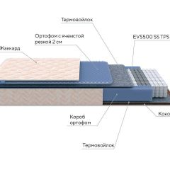 PROxSON Матрас Balance Duo M/S (Ткань Синтетический жаккард) 120x190 в Екатеринбурге - mebel24.online | фото 10