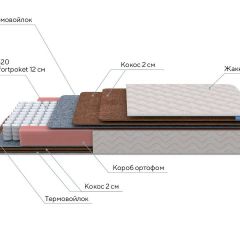 PROxSON Матрас Base F (Ткань Синтетический жаккард) 120x195 в Екатеринбурге - mebel24.online | фото 7