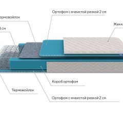 PROxSON Матрас FIRST Bonnell M (Ткань Синтетический жаккард) 140x200 в Екатеринбурге - mebel24.online | фото 7