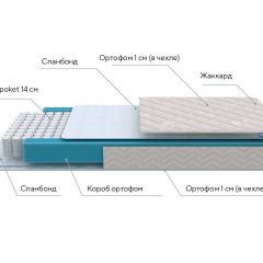 PROxSON Матрас FIRST M (Синтетический жаккард) 120x190 в Екатеринбурге - mebel24.online | фото 7