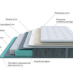 PROxSON Матрас Glory Soft (Трикотаж Prestige Steel) 120x200 в Екатеринбурге - mebel24.online | фото 7