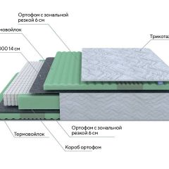 PROxSON Матрас Green Comfort M (Tricotage Dream) 120x190 в Екатеринбурге - mebel24.online | фото 7