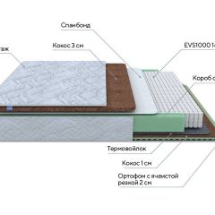 PROxSON Матрас Green Duo M/F (Tricotage Dream) 120x195 в Екатеринбурге - mebel24.online | фото 7