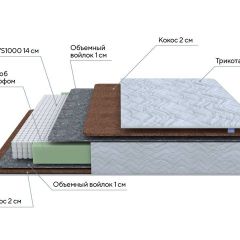 PROxSON Матрас Green F (Tricotage Dream) 120x190 в Екатеринбурге - mebel24.online | фото 6