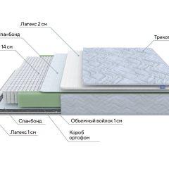 PROxSON Матрас Green S (Tricotage Dream) 120x195 в Екатеринбурге - mebel24.online | фото 7