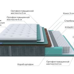 PROxSON Матрас Paradise Firm (Трикотаж Prestige Steel) 120x190 в Екатеринбурге - mebel24.online | фото 6