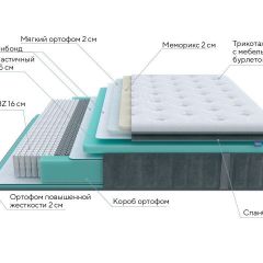 PROxSON Матрас Paradise Soft (Трикотаж Prestige Steel) 120x190 в Екатеринбурге - mebel24.online | фото 7