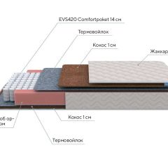 PROxSON Матрас Standart F Roll (Ткань Синтетический жаккард) 120x195 в Екатеринбурге - mebel24.online | фото 7