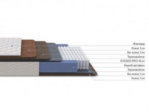 PROxSON Матрас Balance Double F (Ткань Синтетический жаккард) 140x195 в Екатеринбурге - mebel24.online | фото 2