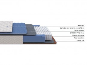 PROxSON Матрас Balance Duo M/S (Ткань Синтетический жаккард) 120x190 в Екатеринбурге - mebel24.online | фото 2