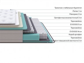 PROxSON Матрас Elysium Medium (Трикотаж Spiral-RT) 200x200 в Екатеринбурге - mebel24.online | фото 2