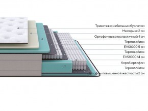 PROxSON Матрас Elysium Soft (Трикотаж Spiral-RT) 140x195 в Екатеринбурге - mebel24.online | фото 3