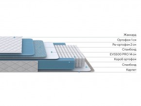PROxSON Матрас FIRST 500 Flat M (Ткань Синтетический жаккард) 120x190 в Екатеринбурге - mebel24.online | фото 2