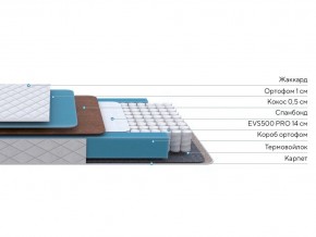 PROxSON Матрас FIRST Cocos Flat M (Ткань Синтетический жаккард) 140x190 в Екатеринбурге - mebel24.online | фото 2