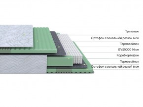 PROxSON Матрас Green Comfort M (Tricotage Dream) 120x195 в Екатеринбурге - mebel24.online | фото 2