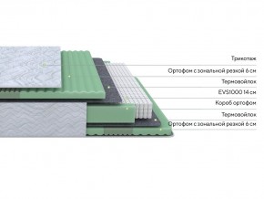 PROxSON Матрас Green Comfort M (Tricotage Dream) 160x200 в Екатеринбурге - mebel24.online | фото 2