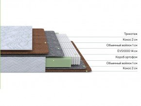 PROxSON Матрас Green F (Tricotage Dream) 140x210 в Екатеринбурге - mebel24.online | фото 2