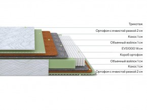 PROxSON Матрас Green M (Tricotage Dream) 120x210 в Екатеринбурге - mebel24.online | фото 3