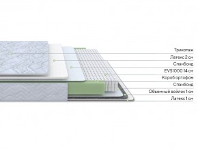 PROxSON Матрас Green S (Tricotage Dream) 160x210 в Екатеринбурге - mebel24.online | фото 2