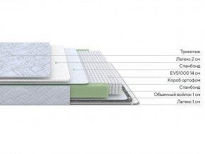 PROxSON Матрас Green S (Tricotage Dream) 80x220 в Екатеринбурге - mebel24.online | фото 2