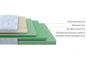 PROxSON Матрас Motion Memo Flex S (Motion Dream) 180x190 в Екатеринбурге - mebel24.online | фото 2