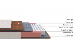 PROxSON Матрас Standart F (Ткань Синтетический жаккард) 120x200 в Екатеринбурге - mebel24.online | фото 2