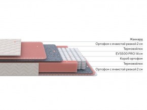 PROxSON Матрас Standart Light M Roll (Ткань Жаккард) 140x195 в Екатеринбурге - mebel24.online | фото 2