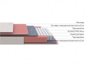 PROxSON Матрас Standart M Roll (Ткань Жаккард) 180x200 в Екатеринбурге - mebel24.online | фото 2