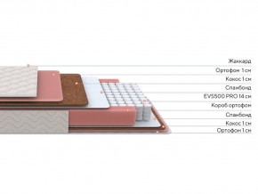 PROxSON Матрас Standart Plus M Roll (Ткань Жаккард) 140x200 в Екатеринбурге - mebel24.online | фото 2
