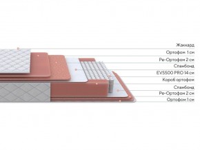 PROxSON Матрас Standart Plus M (Ткань Жаккард) 180x200 в Екатеринбурге - mebel24.online | фото 2
